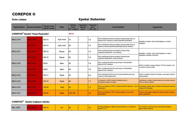 Model Form COREPOX® / COREPUR® Ürün Listesi